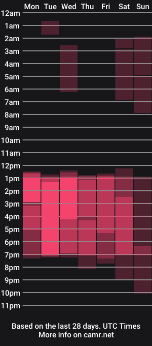cam show schedule of pamela_durandy