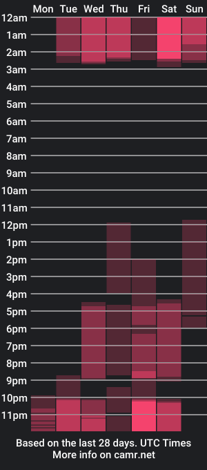 cam show schedule of pamela_ferrer_ch