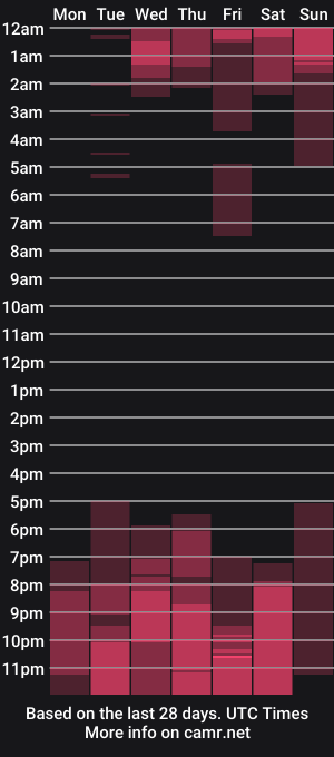 cam show schedule of pamela_fith