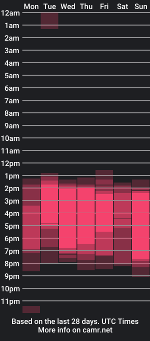 cam show schedule of pamela_gaviria