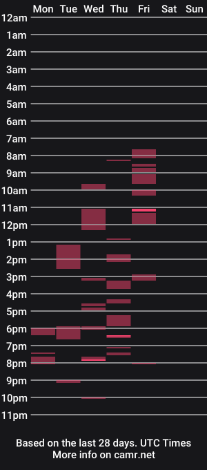 cam show schedule of pamela_issy