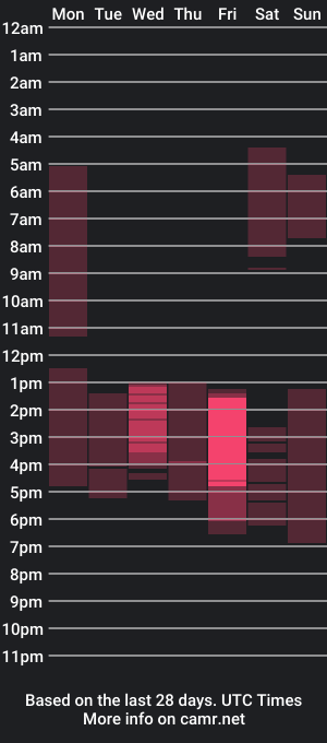 cam show schedule of pamela_jhonsom_