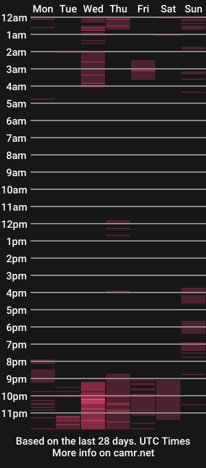 cam show schedule of pamela_jhonson19