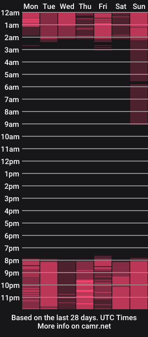 cam show schedule of pamela_jonness_
