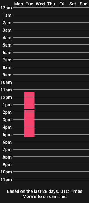 cam show schedule of pamela_lawless