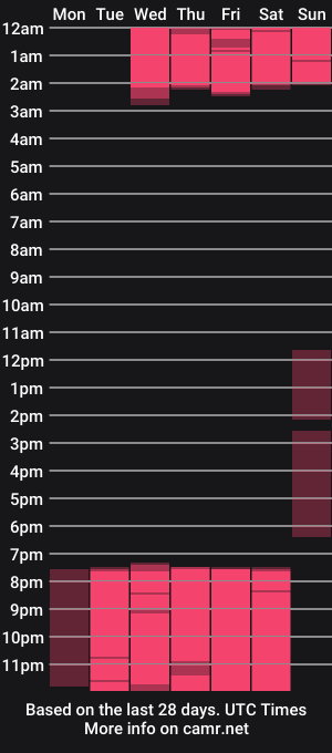 cam show schedule of pamela_moreno