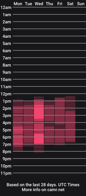 cam show schedule of pamela_saenz5