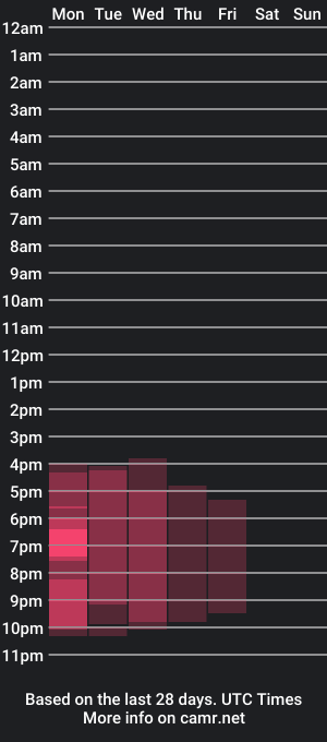 cam show schedule of pamela_sarco