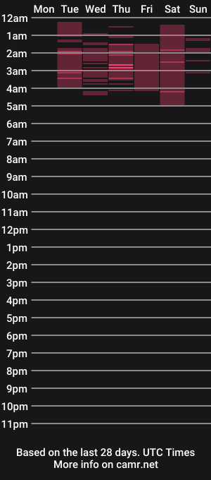cam show schedule of pamela_trouble