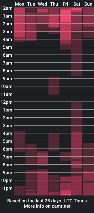 cam show schedule of pamela_vasquez