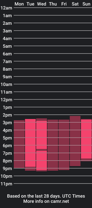 cam show schedule of pamelaa_23_