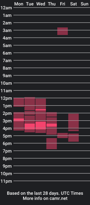 cam show schedule of pamelaa_star