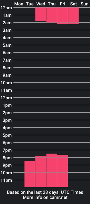 cam show schedule of pamelaa_tay