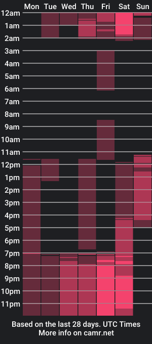 cam show schedule of pamelaa_w