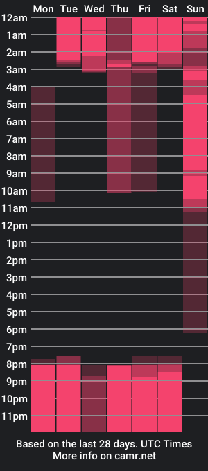 cam show schedule of pamelaascott