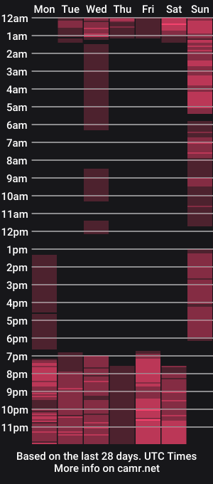 cam show schedule of pamelaasshorny