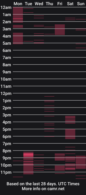 cam show schedule of pamelaaxx