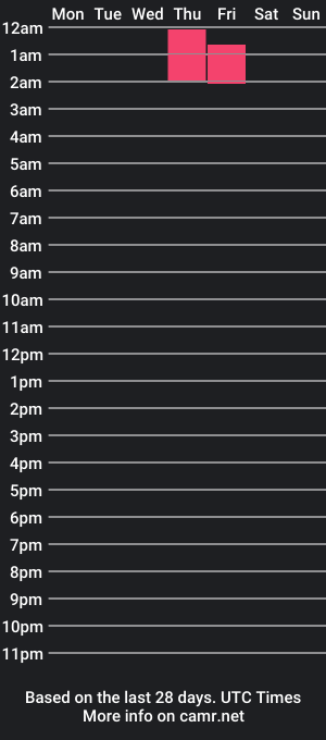 cam show schedule of pamelacamdy