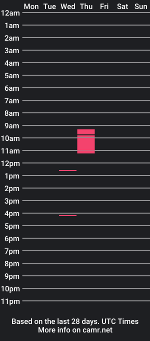 cam show schedule of pamelacumx