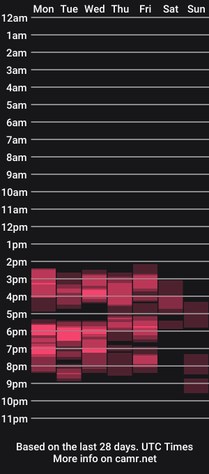 cam show schedule of pamelagunns