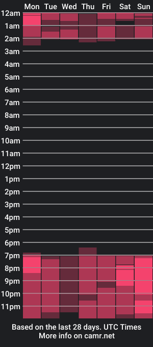 cam show schedule of pamelajoisjb