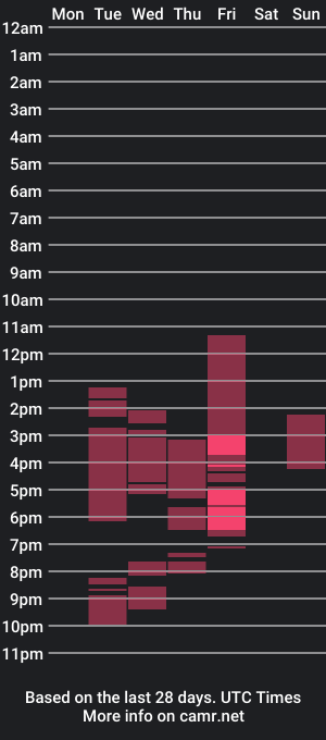 cam show schedule of pamelakeen