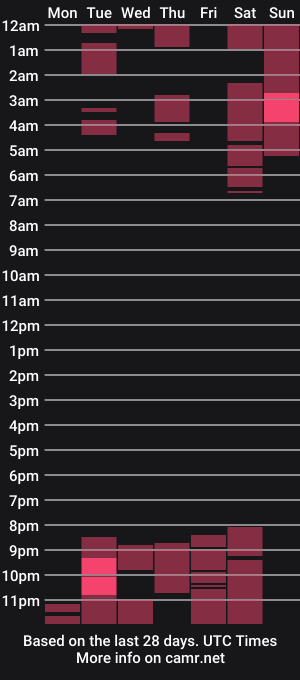 cam show schedule of pamelalancastersian1