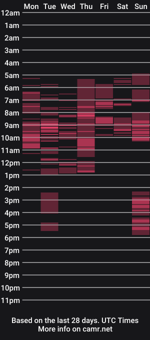 cam show schedule of pamelalips
