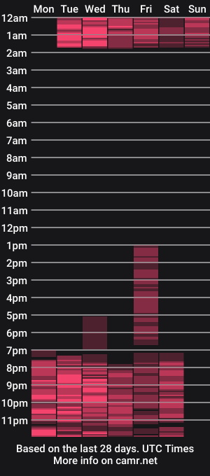 cam show schedule of pamelaluke