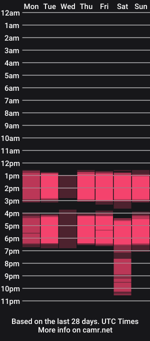 cam show schedule of pamelaparrish