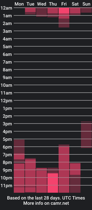 cam show schedule of pamelaqenn_