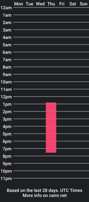 cam show schedule of pamelarose5