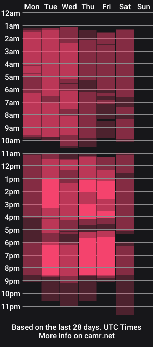cam show schedule of pamelaryant