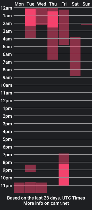 cam show schedule of pamelataylor_