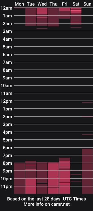 cam show schedule of pamelavillaloboss