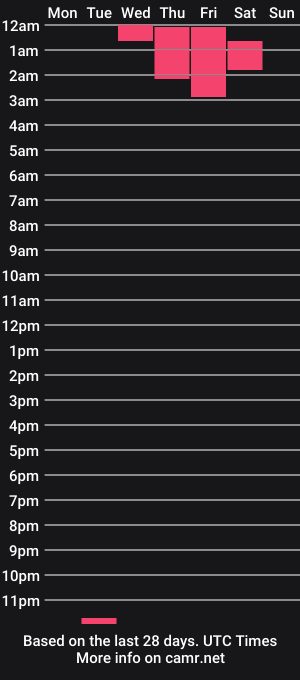 cam show schedule of pamelita_klein