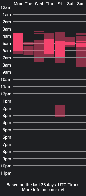 cam show schedule of pamelita_stylized