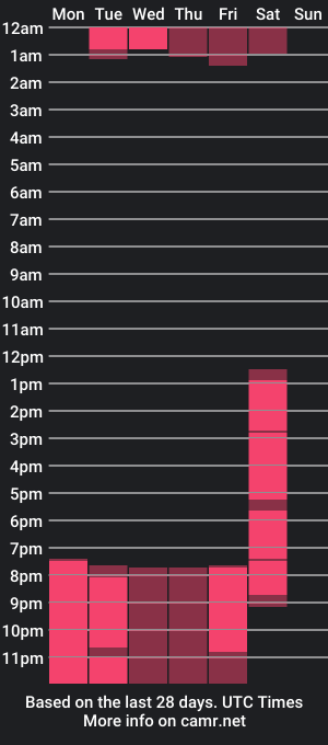 cam show schedule of pamella_pretty