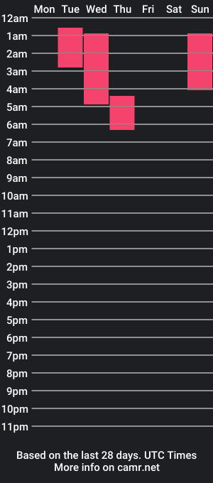 cam show schedule of pamellaheart