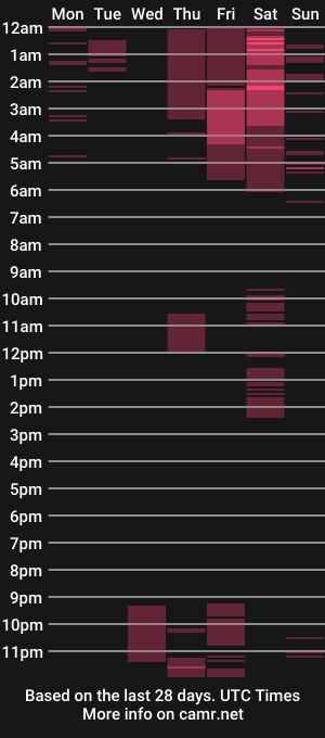 cam show schedule of pamells