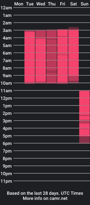 cam show schedule of pamemiller