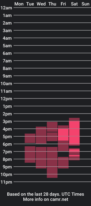 cam show schedule of pamesexxx