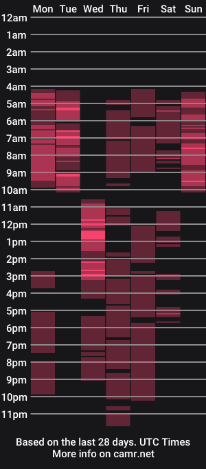 cam show schedule of pamethaty