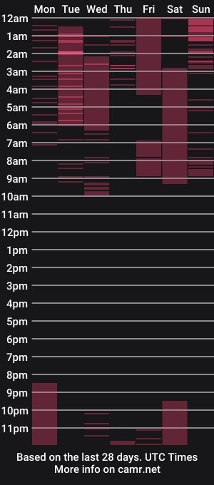 cam show schedule of pamiruss0_
