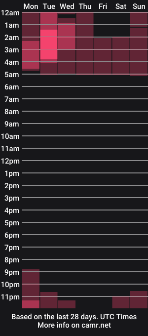 cam show schedule of pammela_cutte
