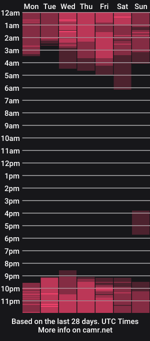 cam show schedule of pammela_smith_