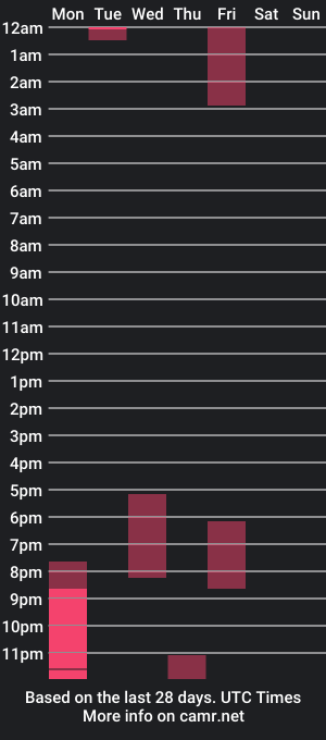 cam show schedule of pammelaboold