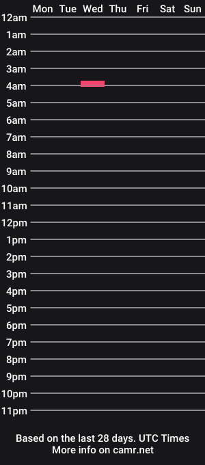 cam show schedule of pammeladirtxxx