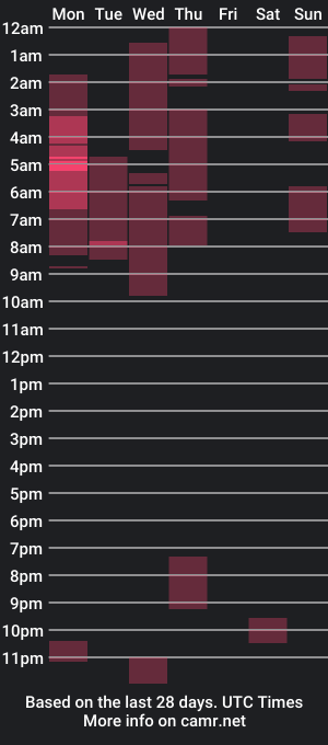 cam show schedule of pammiee