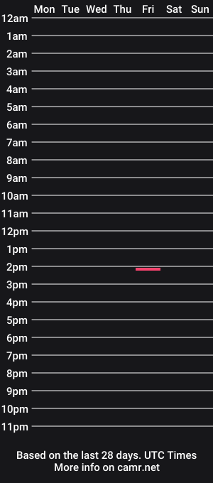 cam show schedule of pancakerollx